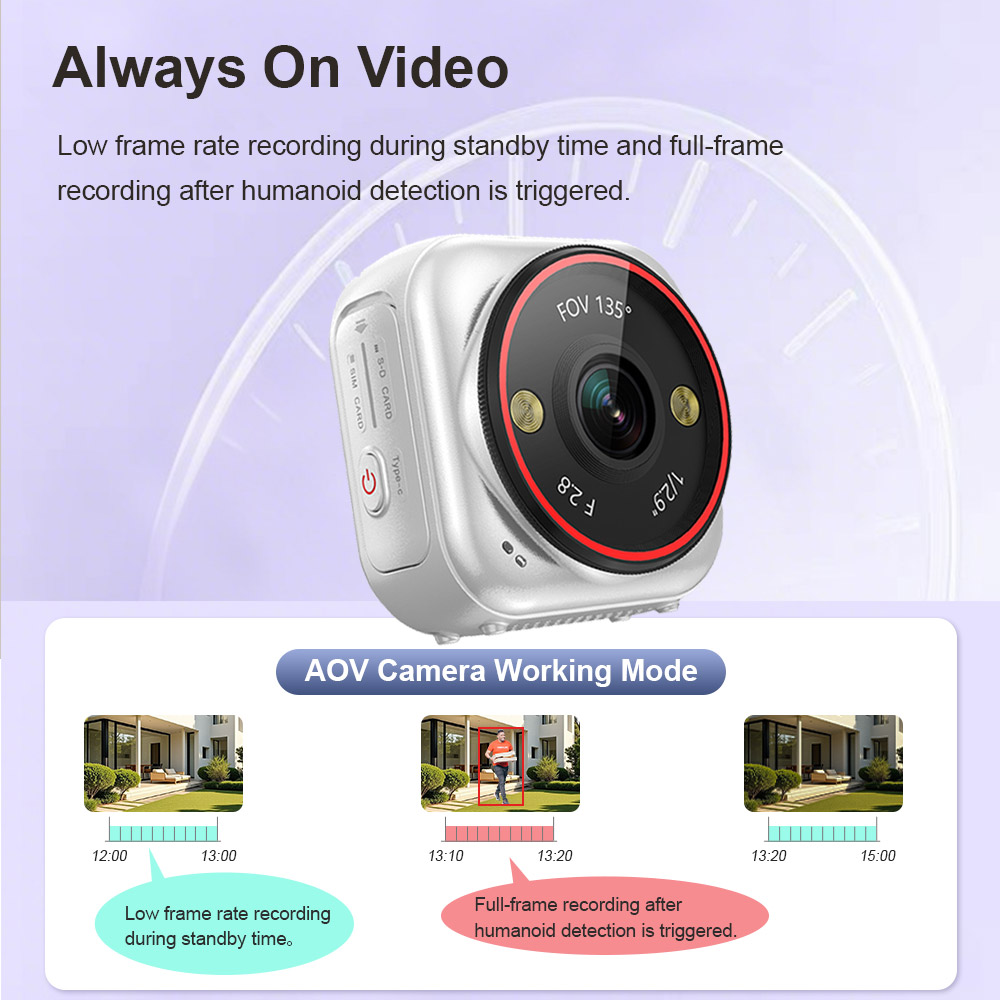 LS VISION  Camera Mini Live 7/ - đánh giá và giá Outdoor Sport Live